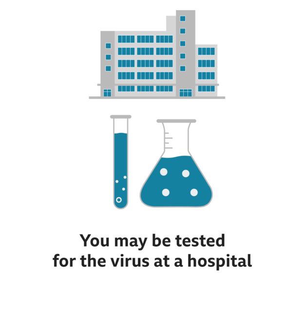 You maybe tested for the virus in hospital